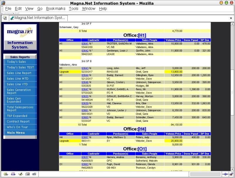 Sales Report